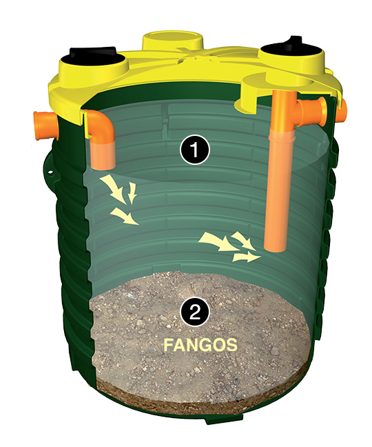 FOSA BIOLÓGICA SÉPTICA